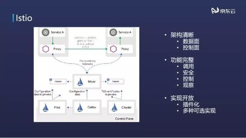 云时代下的架构演进 企业云及云原生技术落地实践