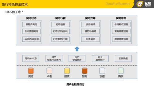 从千人一面到千人千面 主流推荐与垂类推荐技术的演进与融合